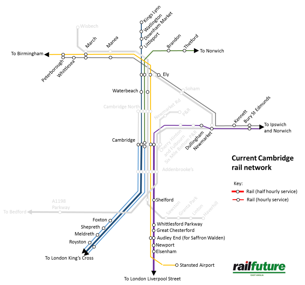Current rail network