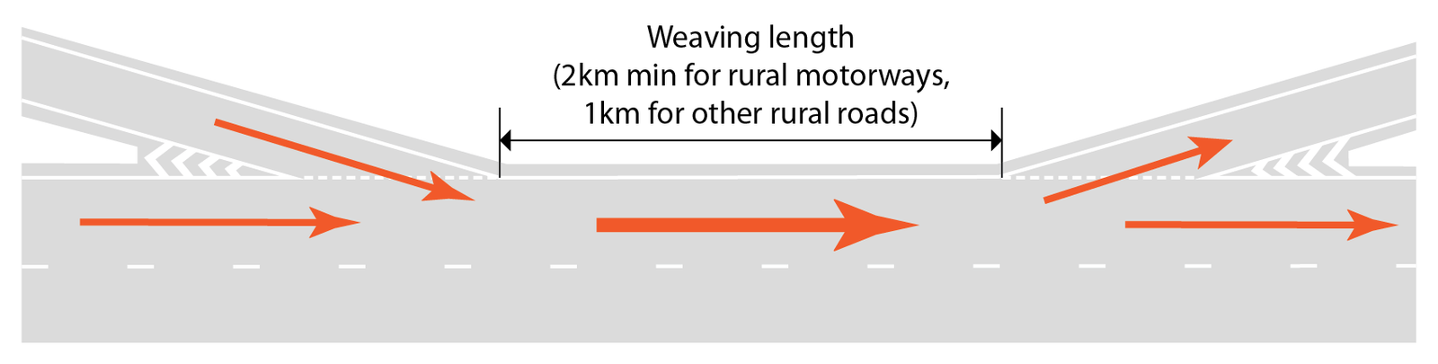 Illustration of weaving length