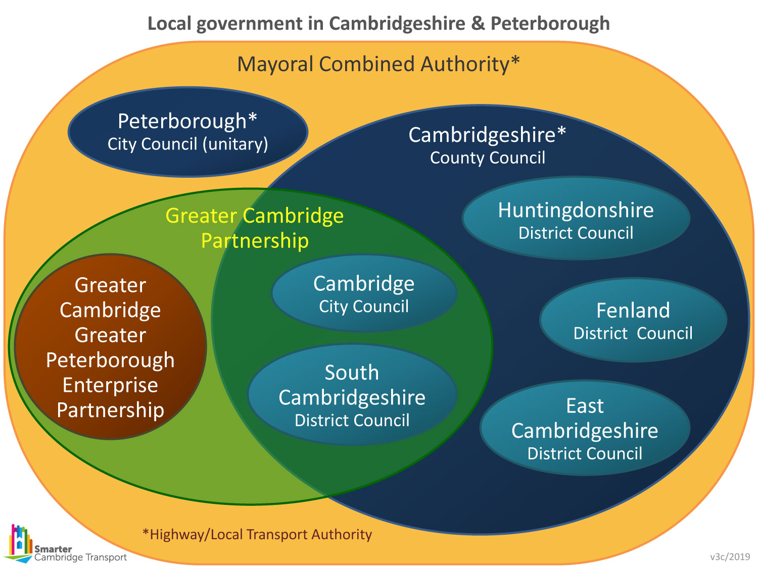 Local government in Cambridgeshire and Peterborough